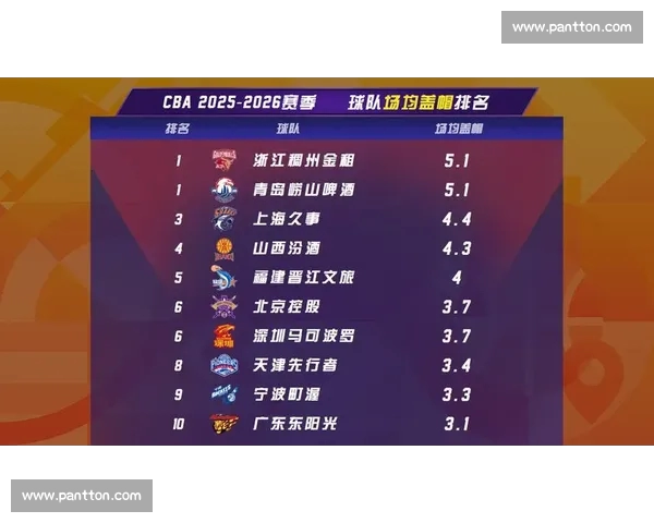 CBA联赛球队战术演变与球员表现分析：赛季数据解读与未来发展趋势
