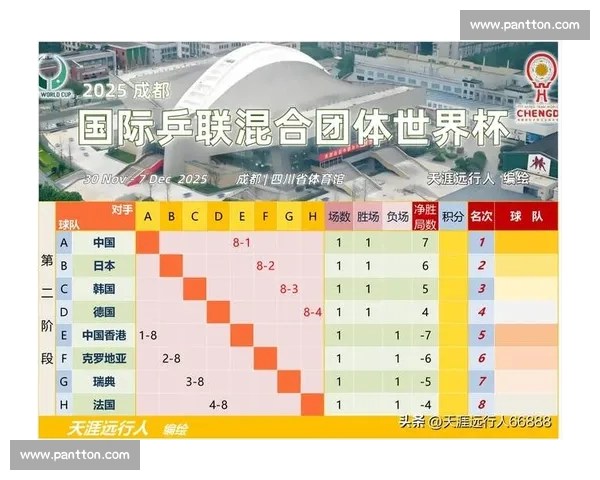 2026年世界杯完整赛程及赛事详情全解析助力球迷轻松掌握比赛时间